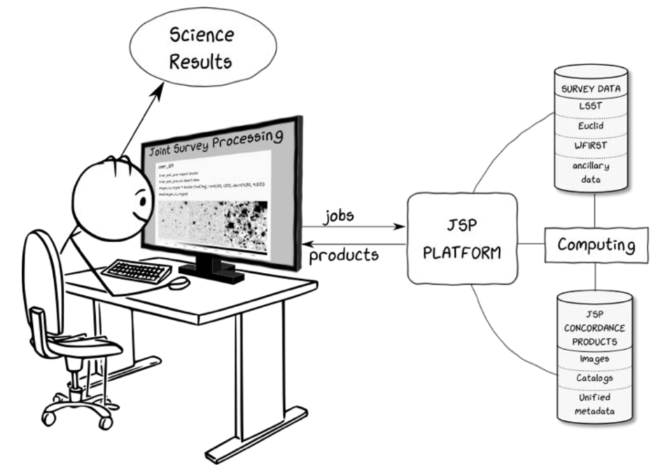 JSP Science Platform User